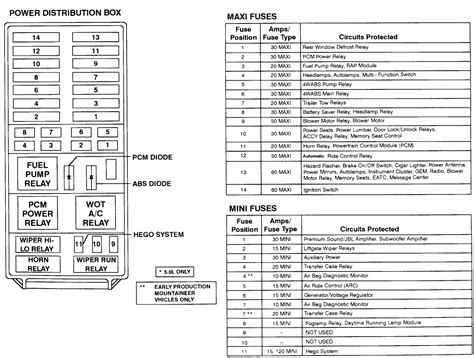 1995 ford explorer power distribution box diagram|2001 Ford Explorer fuse diagram.